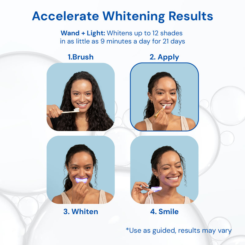 SmileFitPro™ Teeth Whitening Serum
