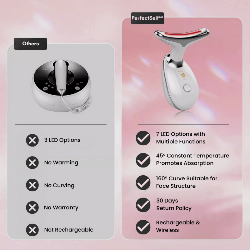 WrinkleAway Pro™ 7-in-1 LED Face Sculptor