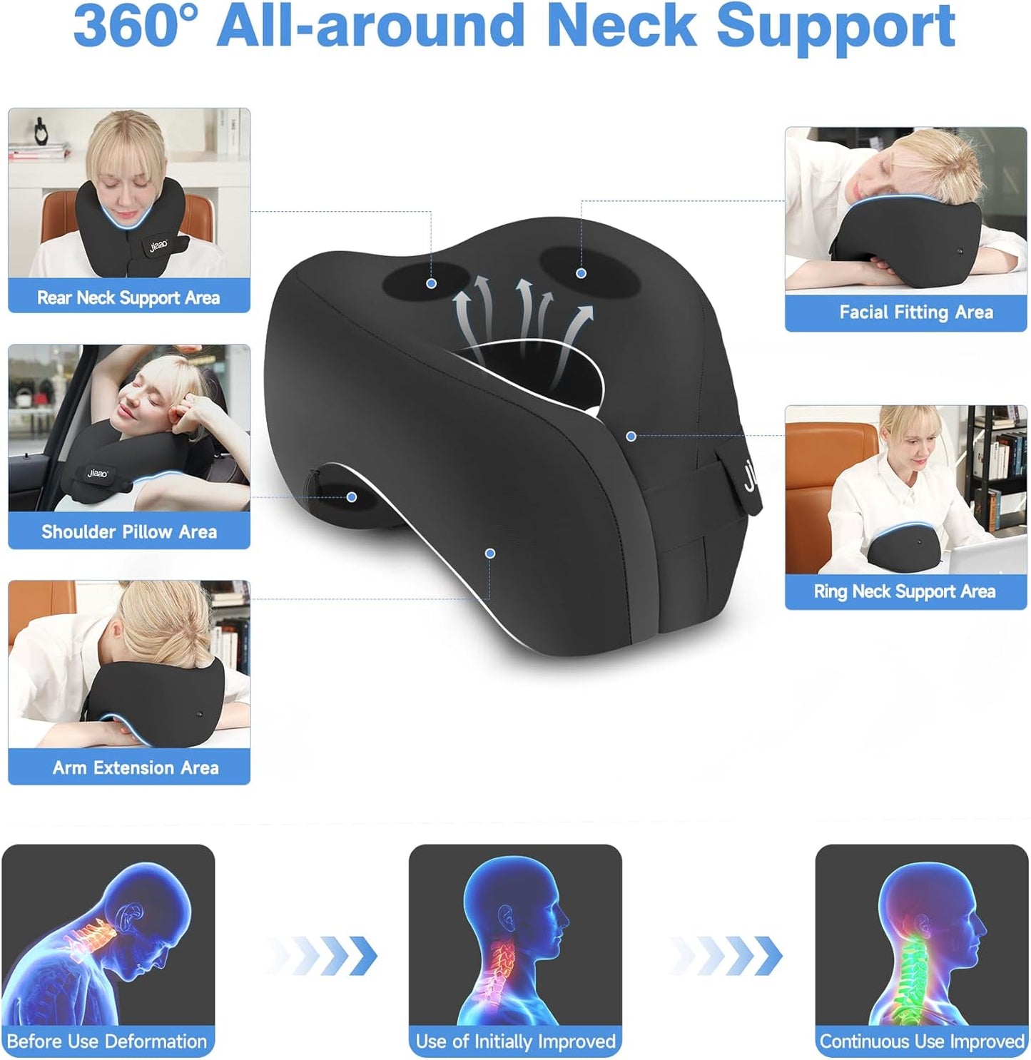 AnchorRest Neck Pillow