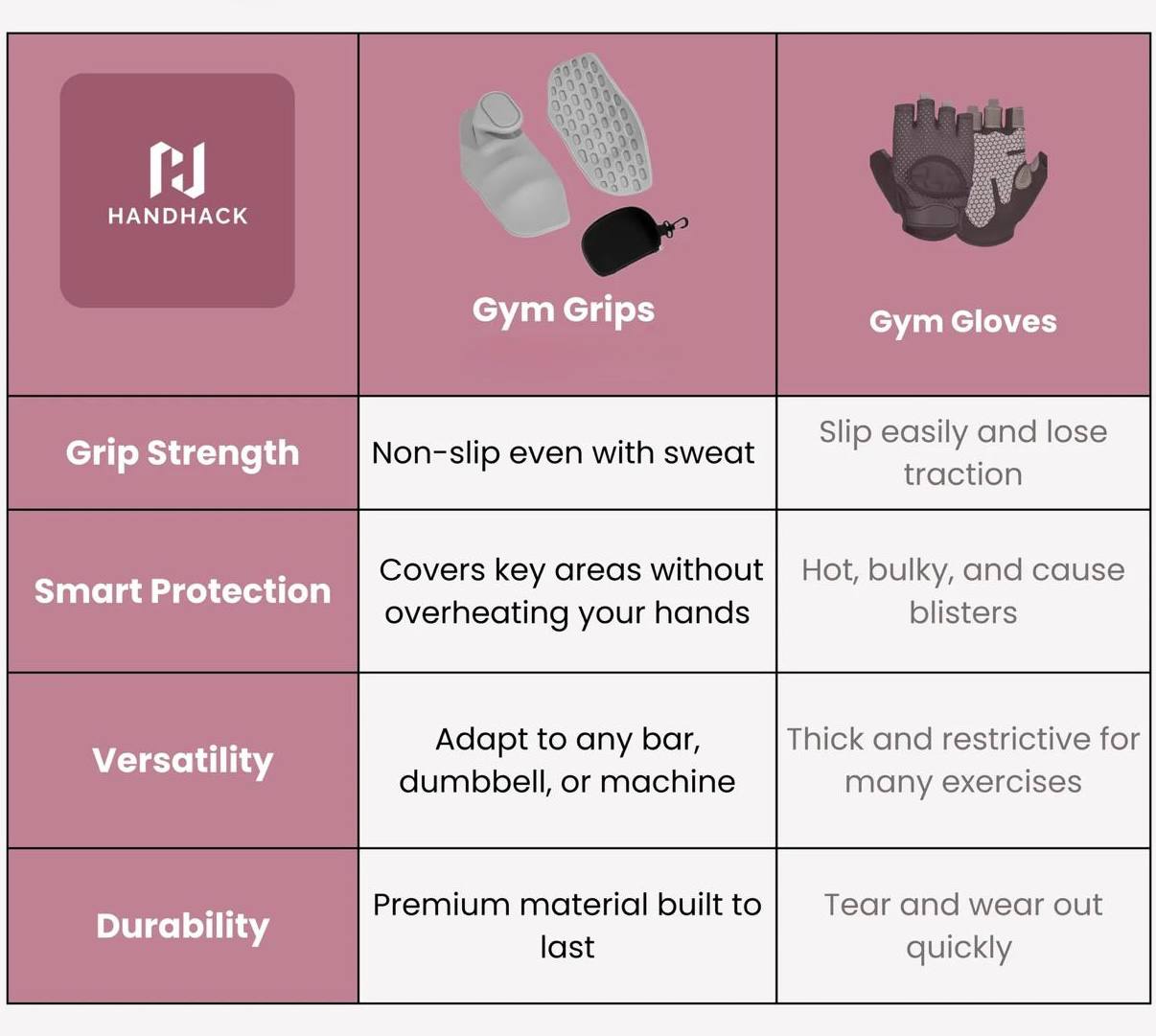 PowerHold™ Grips