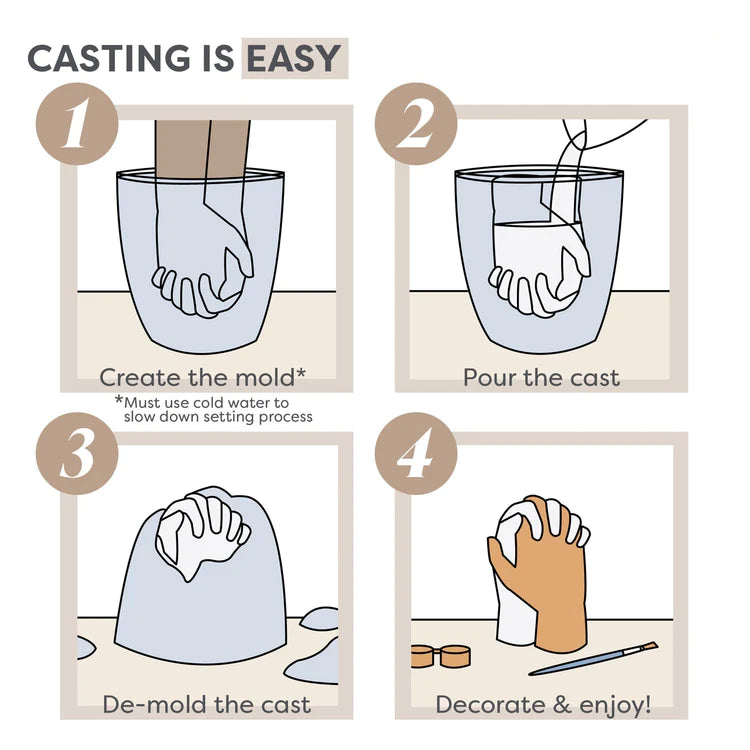 LoveMold™ - Handcasting Kit